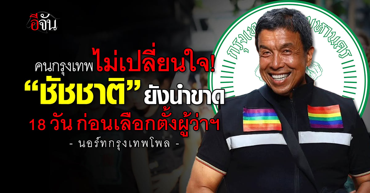 นอร์ทกรุงเทพโพล ชี้ คนกรุงเทพฯ ยังเทใจ “ชัชชาติ” เป็นผู้ว่าฯ